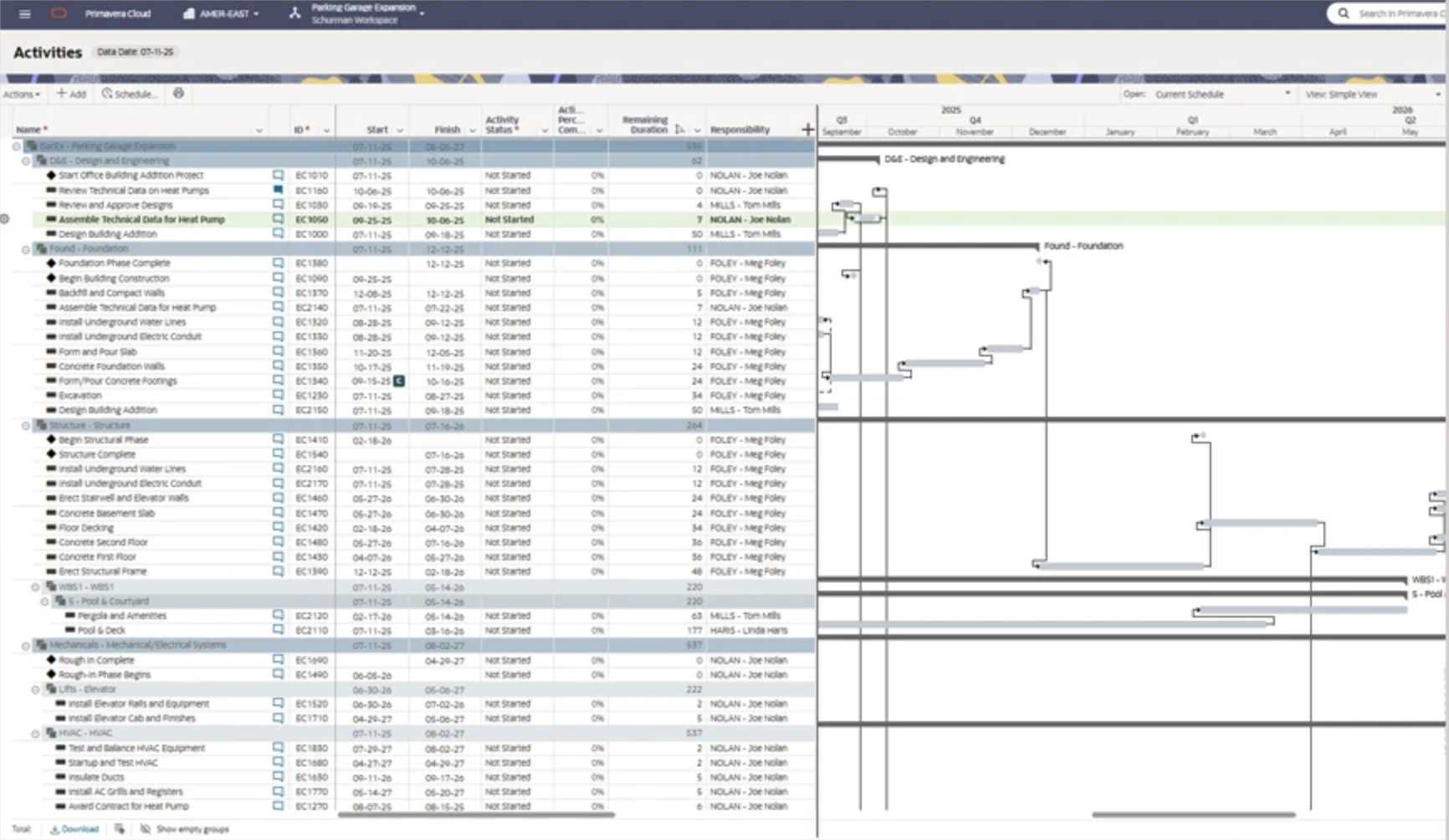 Oracle Primavera Cloud